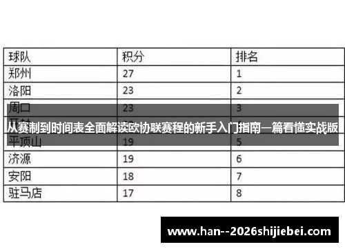 从赛制到时间表全面解读欧协联赛程的新手入门指南一篇看懂实战版