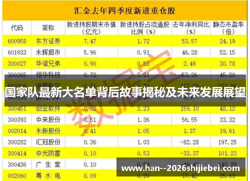 国家队最新大名单背后故事揭秘及未来发展展望 国家队最新大名单背后故事揭秘及未来发展展望
