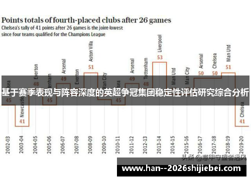基于赛季表现与阵容深度的英超争冠集团稳定性评估研究综合分析