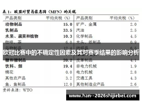 欧冠比赛中的不确定性因素及其对赛季结果的影响分析