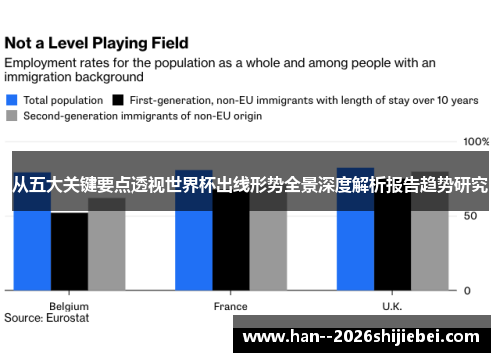 从五大关键要点透视世界杯出线形势全景深度解析报告趋势研究