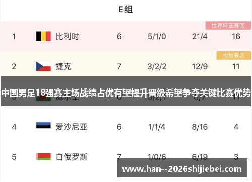 中国男足18强赛主场战绩占优有望提升晋级希望争夺关键比赛优势 中国男足18强赛主场战绩占优有望提升晋级希望争夺关键比赛优势