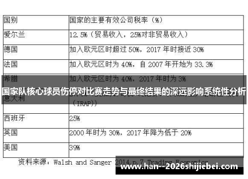 国家队核心球员伤停对比赛走势与最终结果的深远影响系统性分析