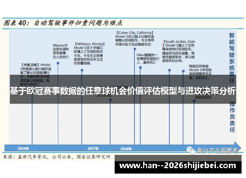 基于欧冠赛事数据的任意球机会价值评估模型与进攻决策分析