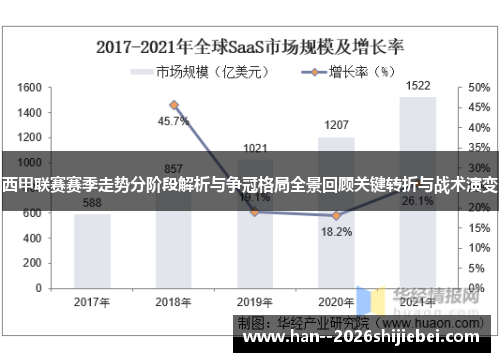 西甲联赛赛季走势分阶段解析与争冠格局全景回顾关键转折与战术演变